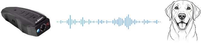 Diagram of NoBark Ultra emitting an ultrasonic sound wave toward a dog